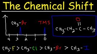 Chemical Shift In NMR Spectroscopy [upl. by Skoorb]