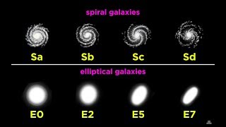 Star Systems and Types of Galaxies [upl. by Anas]