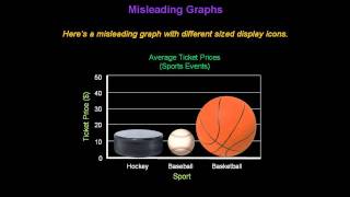 Identifying Misleading Graphs  Konst Math [upl. by Ysac42]