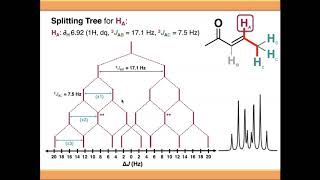 NMR Spectroscopy Compound Multiplets and Splitting Trees [upl. by Nairred]