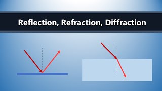 Reflection Refraction and Diffraction [upl. by Ettenim]