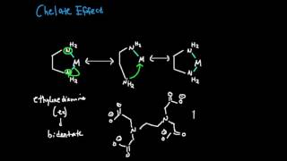 The Chelate Effect Makes Complexes More Stable [upl. by Sergio]