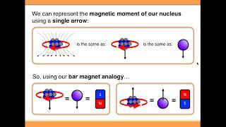 NMR Spectroscopy Basic Theory [upl. by Nedmac977]