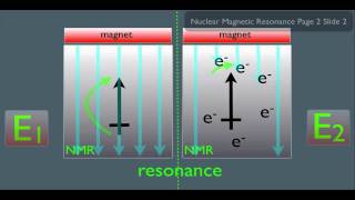 Introduction to NMR Spectroscopy Part 1 [upl. by Sammons376]