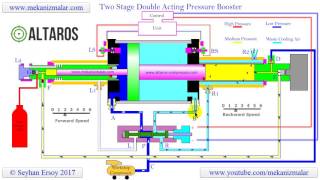 pressure booster double acting two stage [upl. by Acirem715]