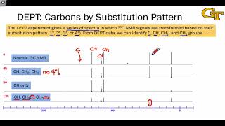 1203 Carbon13 DEPT NMR Spectroscopy [upl. by Chrisman]