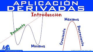 Aplicación de la derivada Introducción [upl. by Witt]