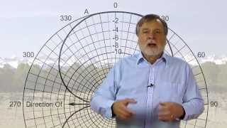 Extra Class Lesson 91 Basics of Antennas [upl. by Livesay]