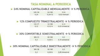 Conversión de tasas de interés [upl. by Renado417]