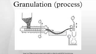 Granulation process [upl. by Larred]